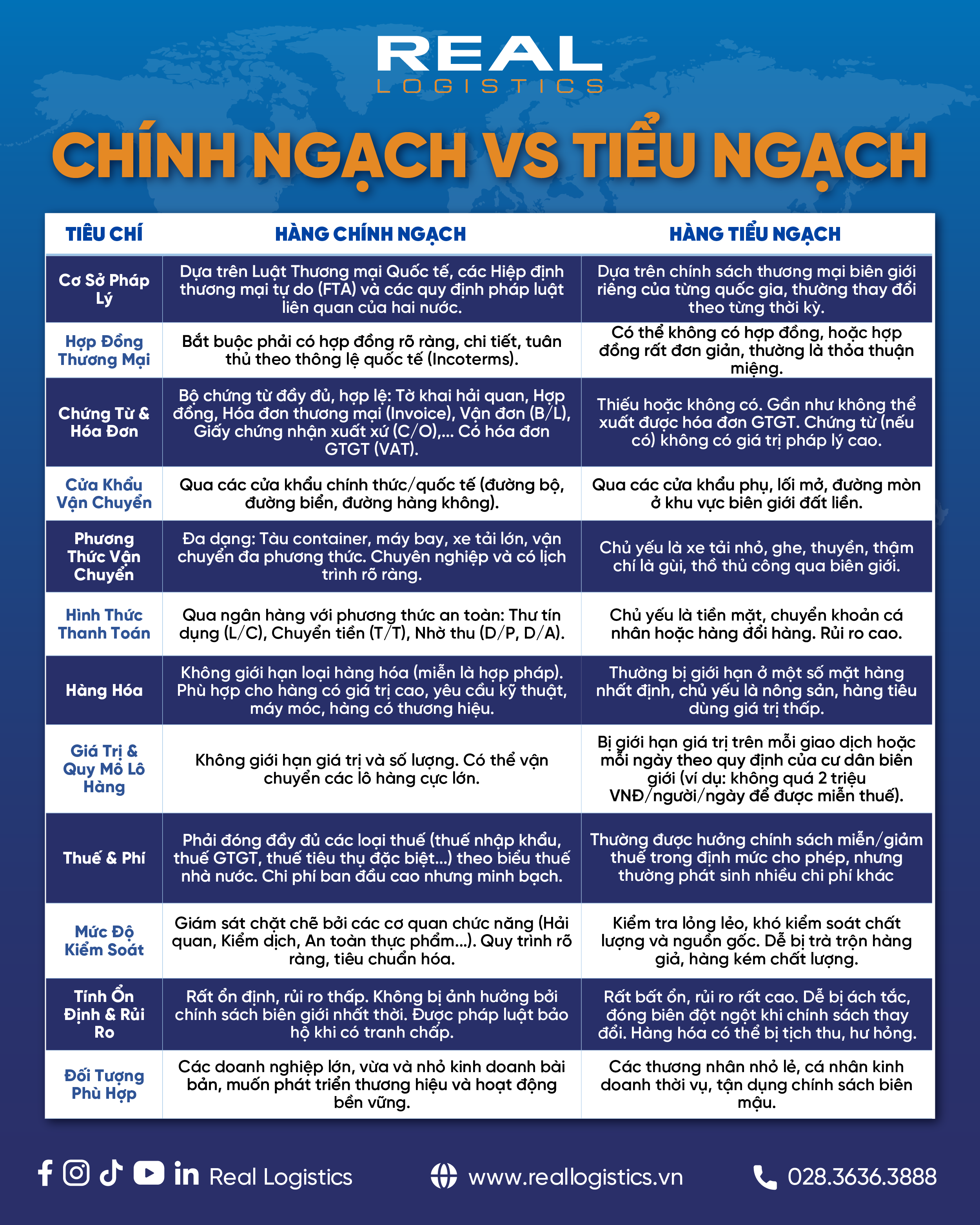 nhap-khau-chinh-ngach-la-gi-uu-nhuoc-diem-03.webp